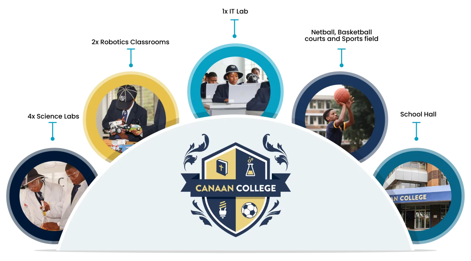 Canaan Infomation layout